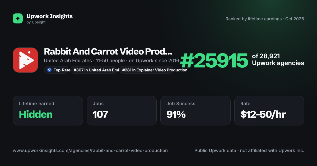Rabbit And Carrot Video Production FZ LLC share card