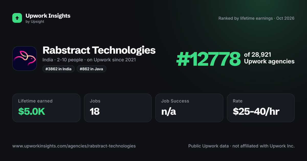 Rabstract Technologies share card