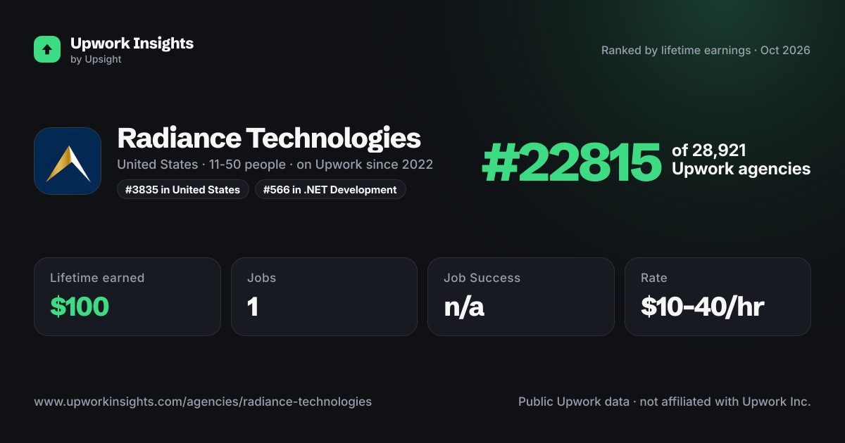 Radiance Technologies share card