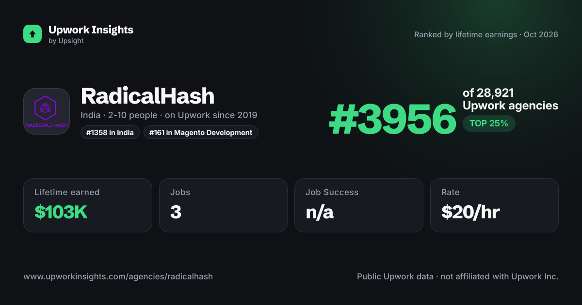 RadicalHash share card