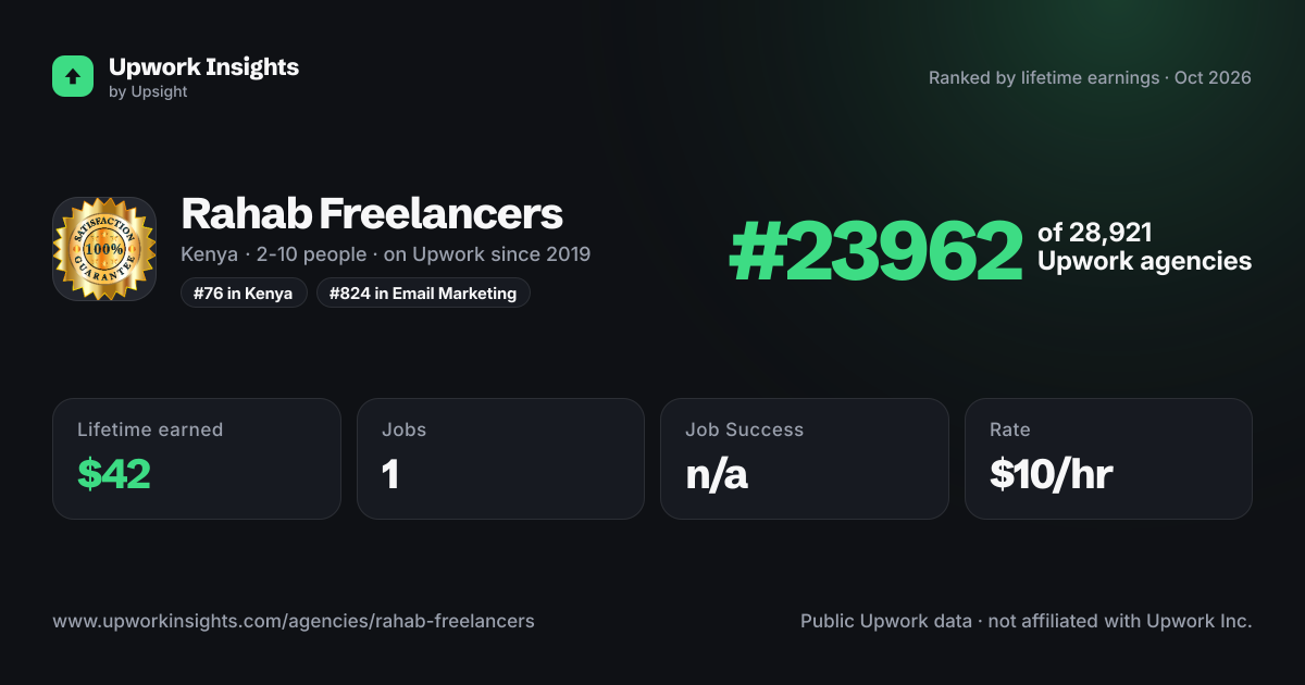 Rahab Freelancers share card