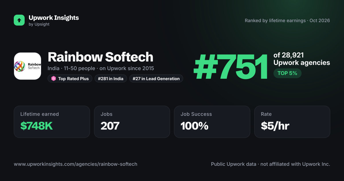 Rainbow Softech share card
