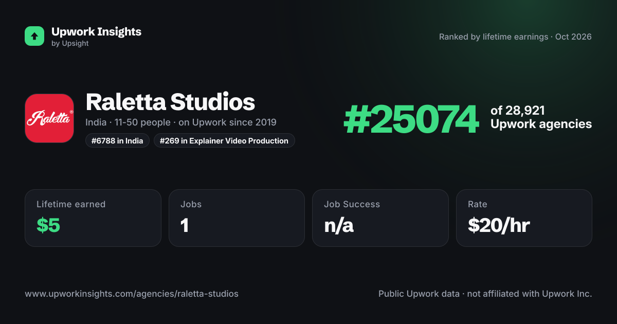 Raletta Studios share card