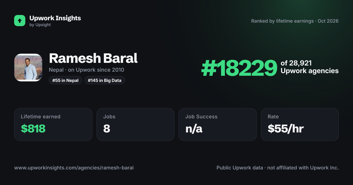 Ramesh Baral share card