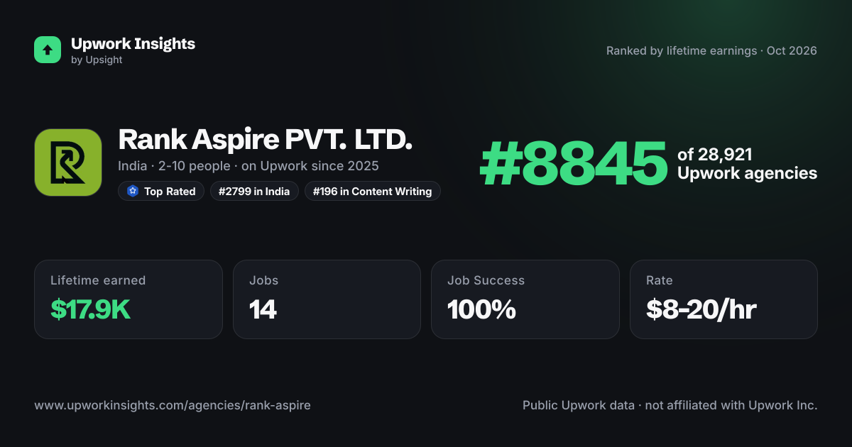 Rank Aspire PVT. LTD. share card