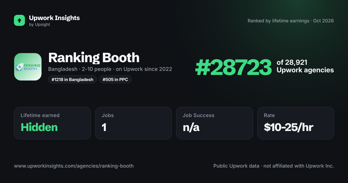 Ranking Booth share card