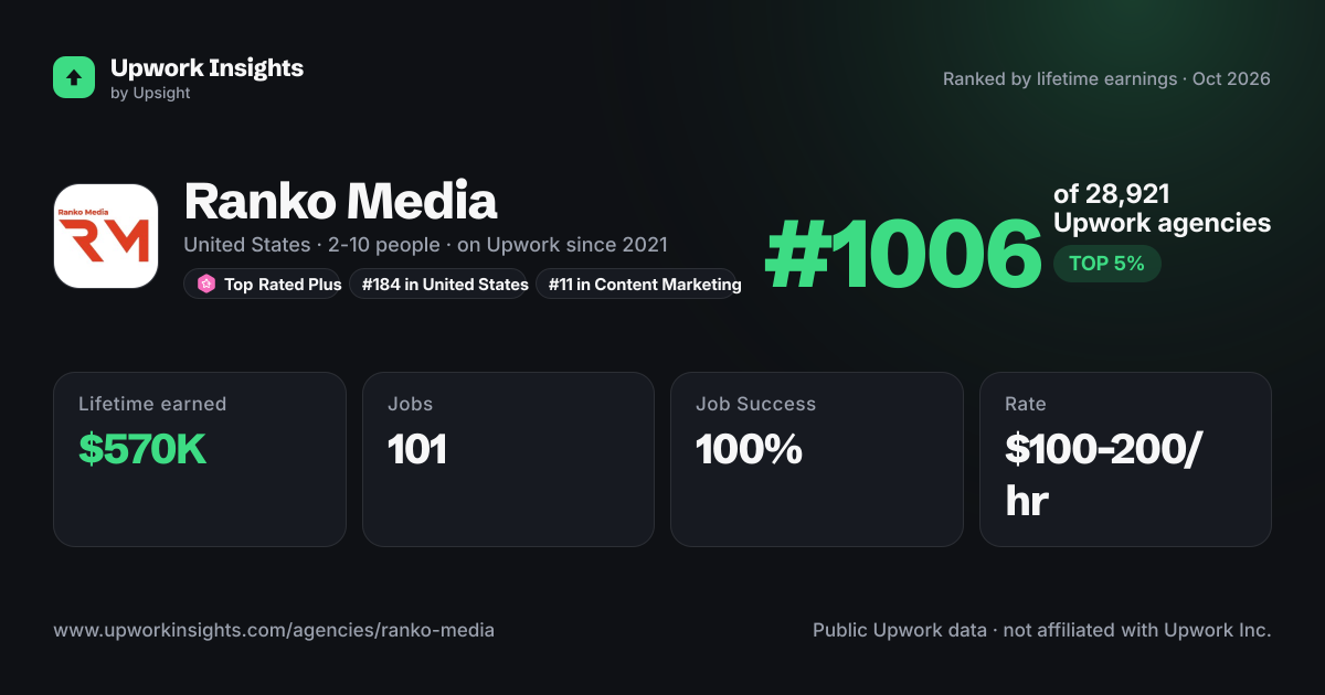 Ranko Media share card