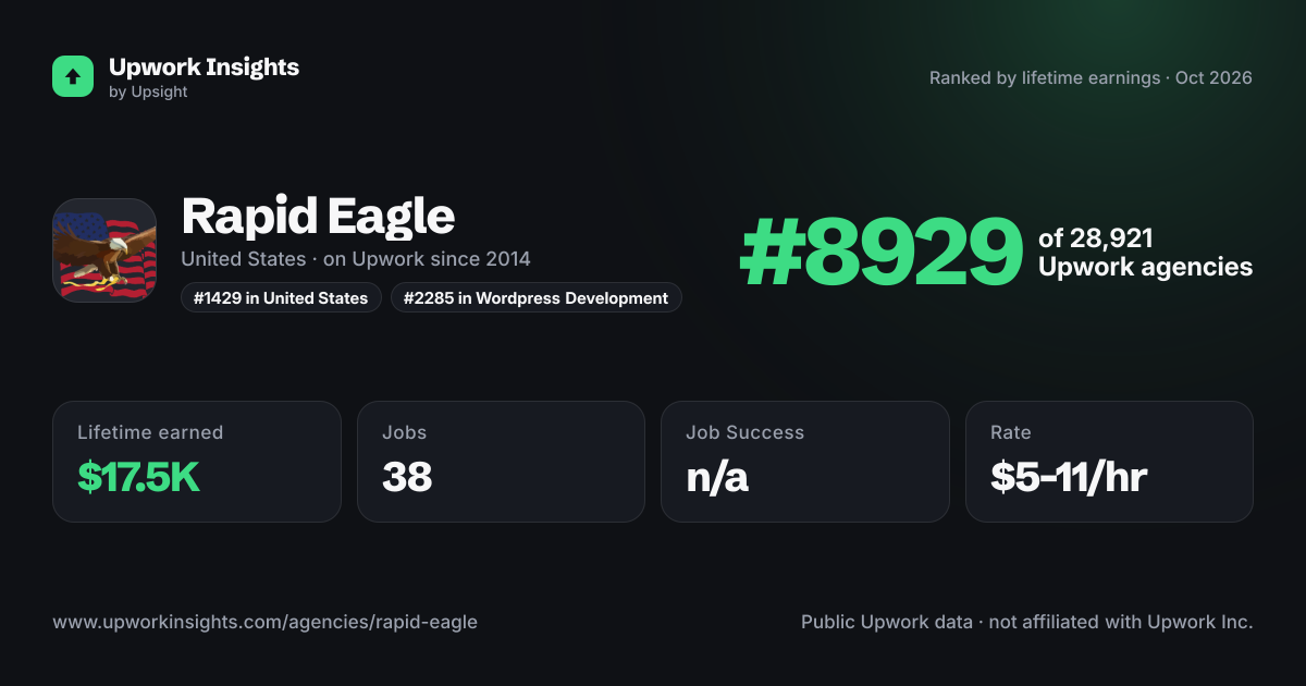 Rapid Eagle share card