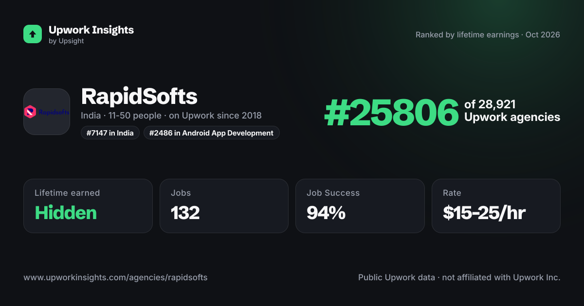RapidSofts share card