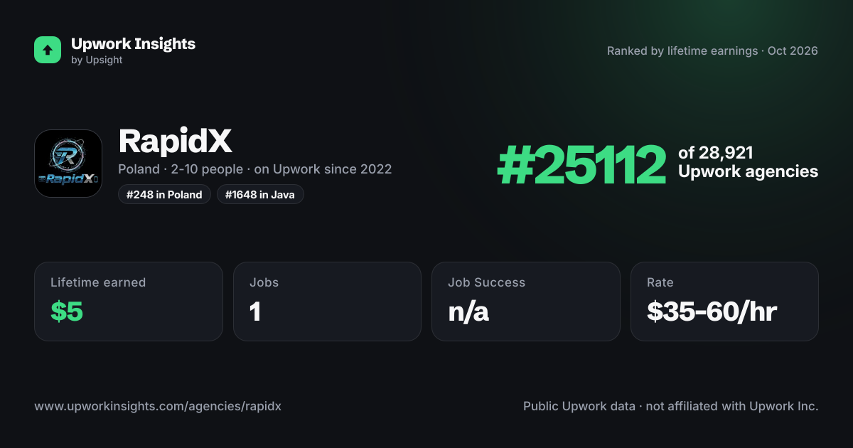 RapidX share card