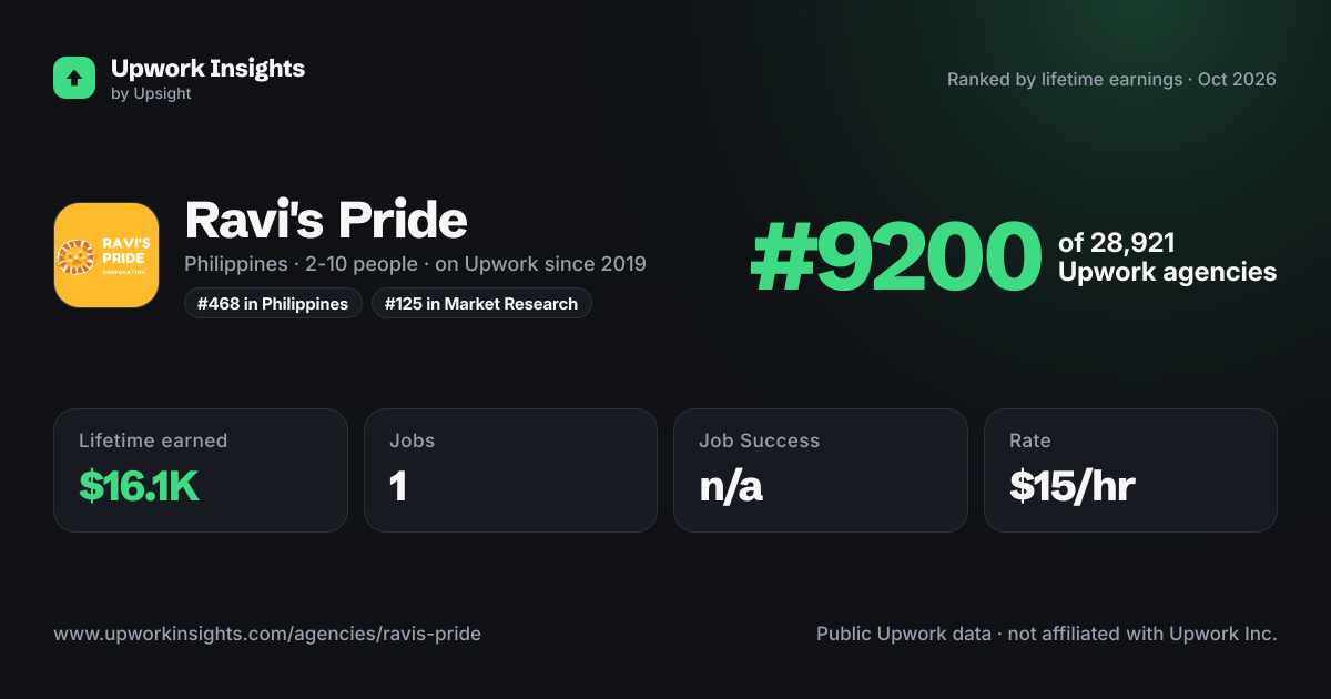 Ravi's Pride share card
