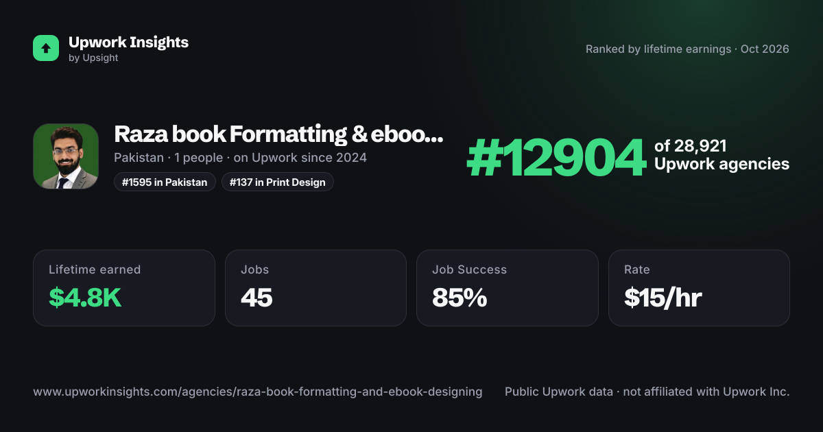 Raza book  Formatting & ebook designing share card