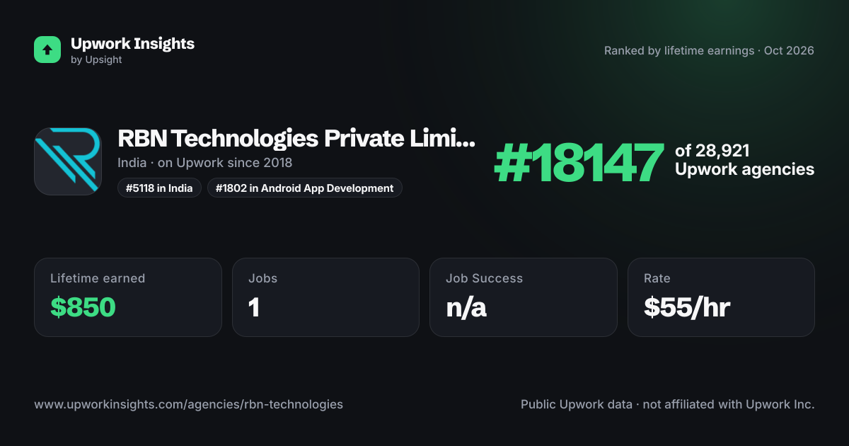 RBN Technologies Private Limited share card