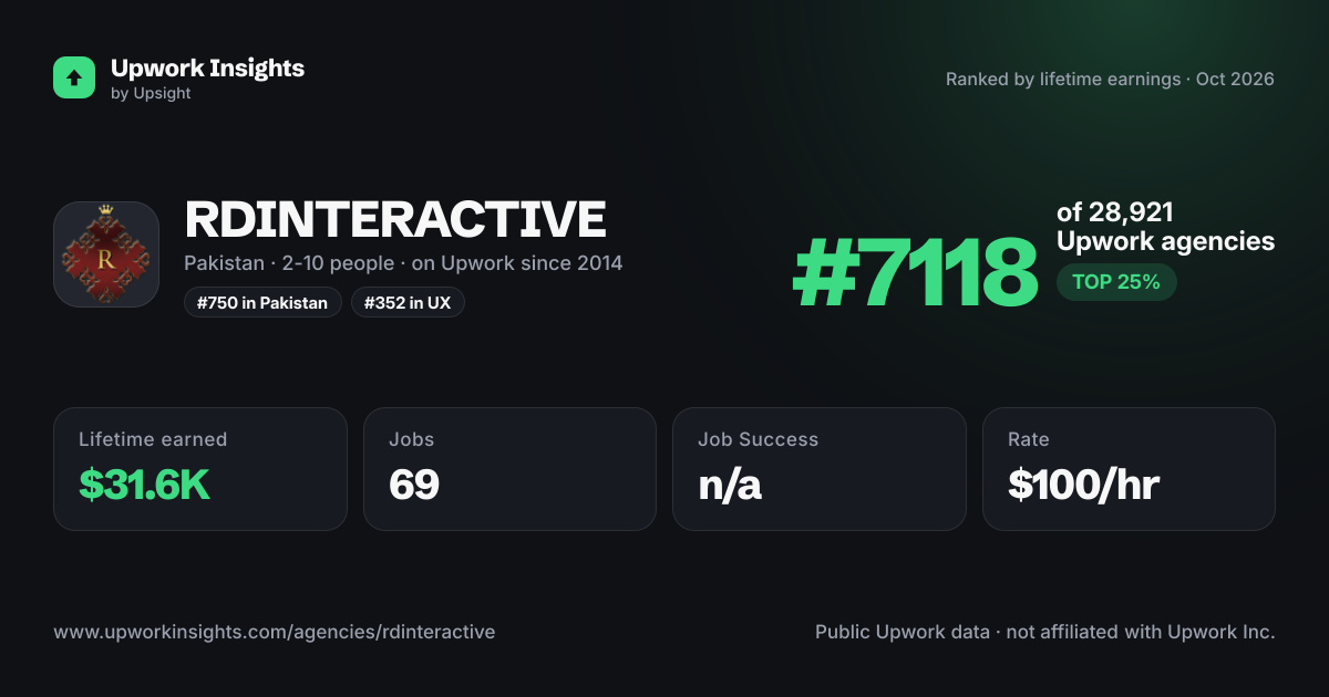 RDINTERACTIVE share card