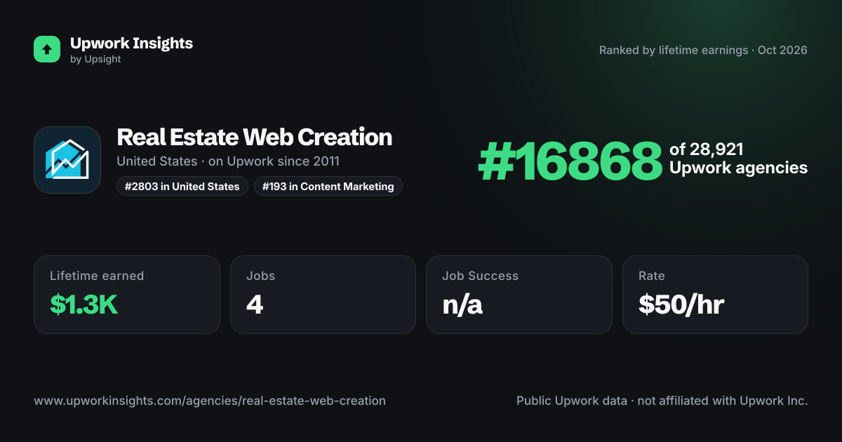 Real Estate Web Creation share card