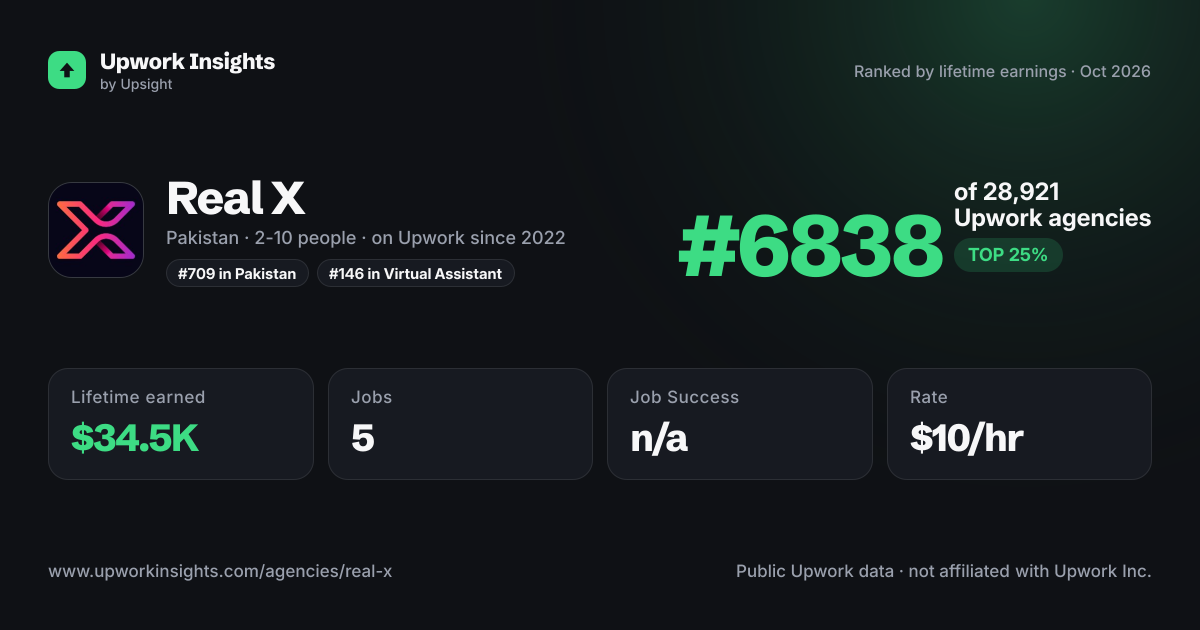 Real X share card