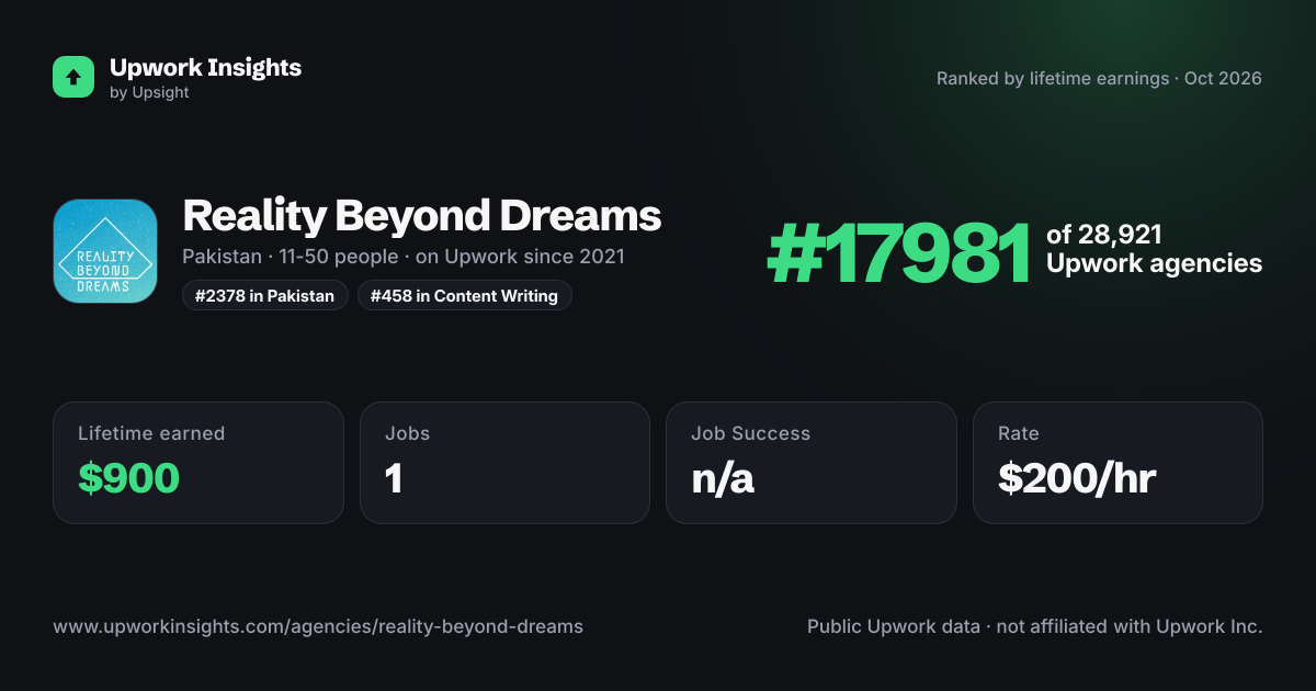Reality Beyond Dreams share card