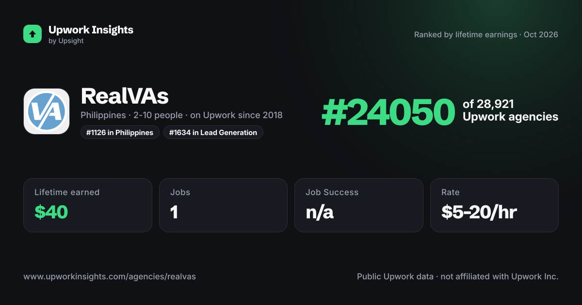 RealVAs share card
