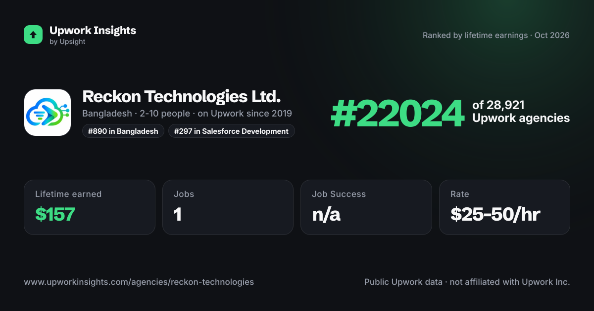 Reckon Technologies Ltd. share card