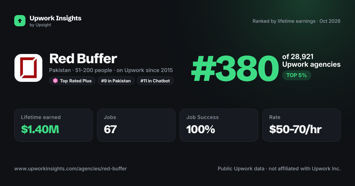 Red Buffer share card