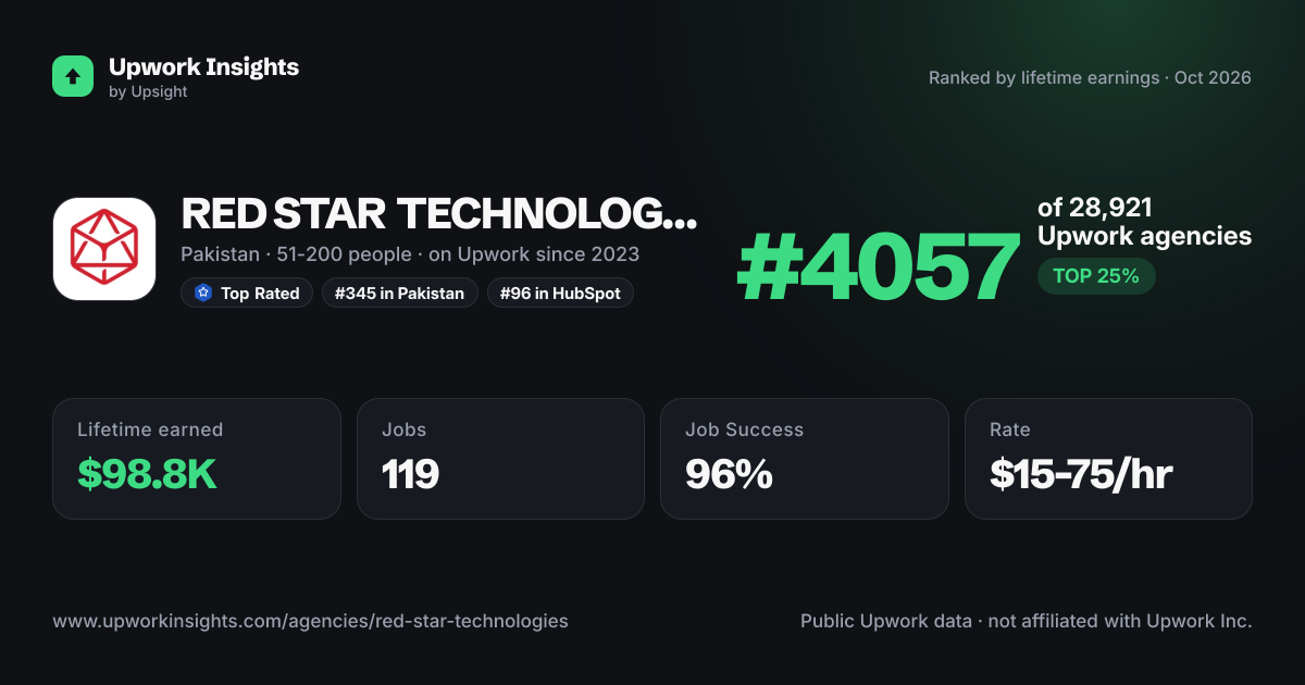 RED STAR TECHNOLOGIES share card