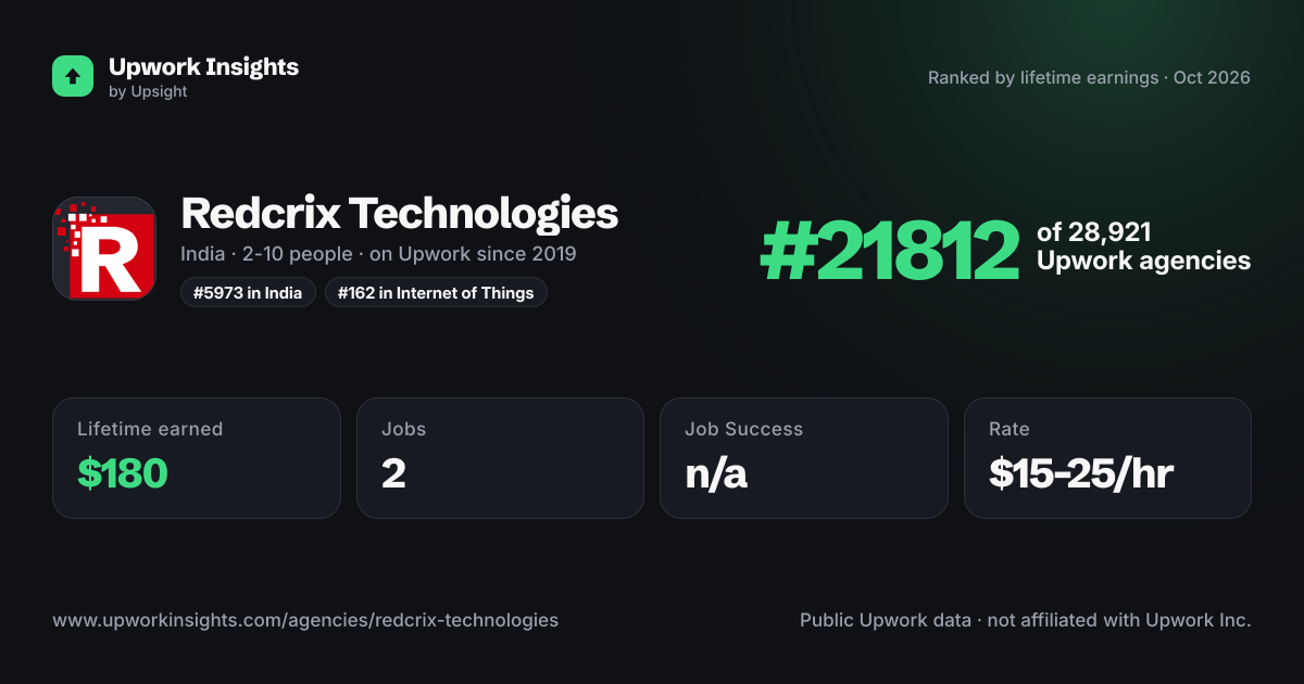 Redcrix Technologies share card