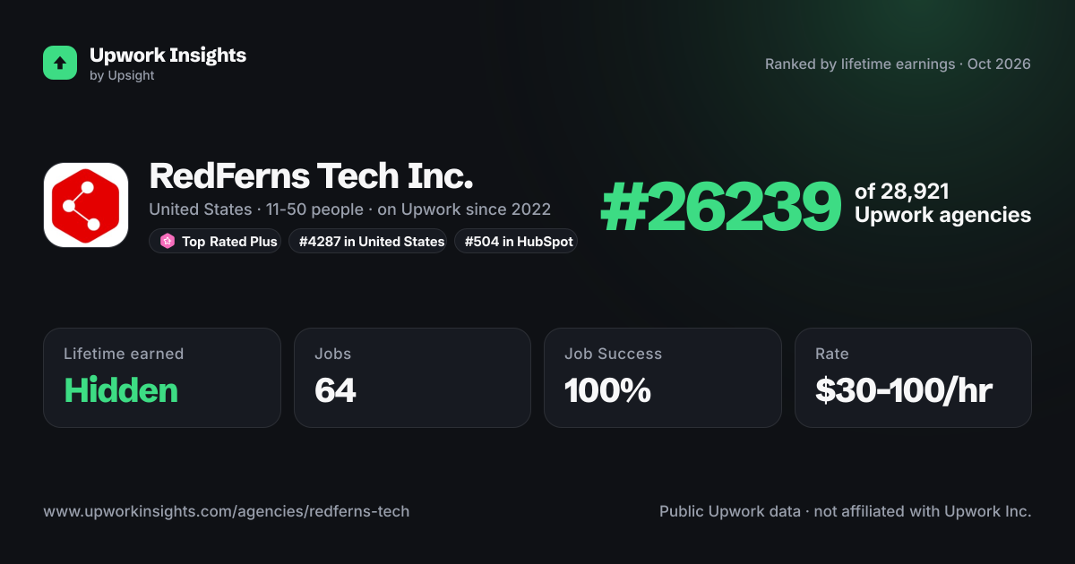RedFerns Tech Inc. share card