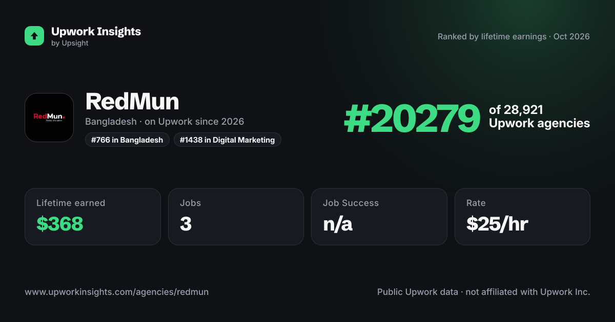 RedMun share card