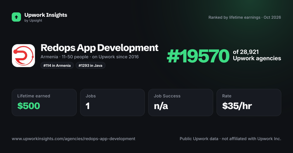 Redops App Development share card