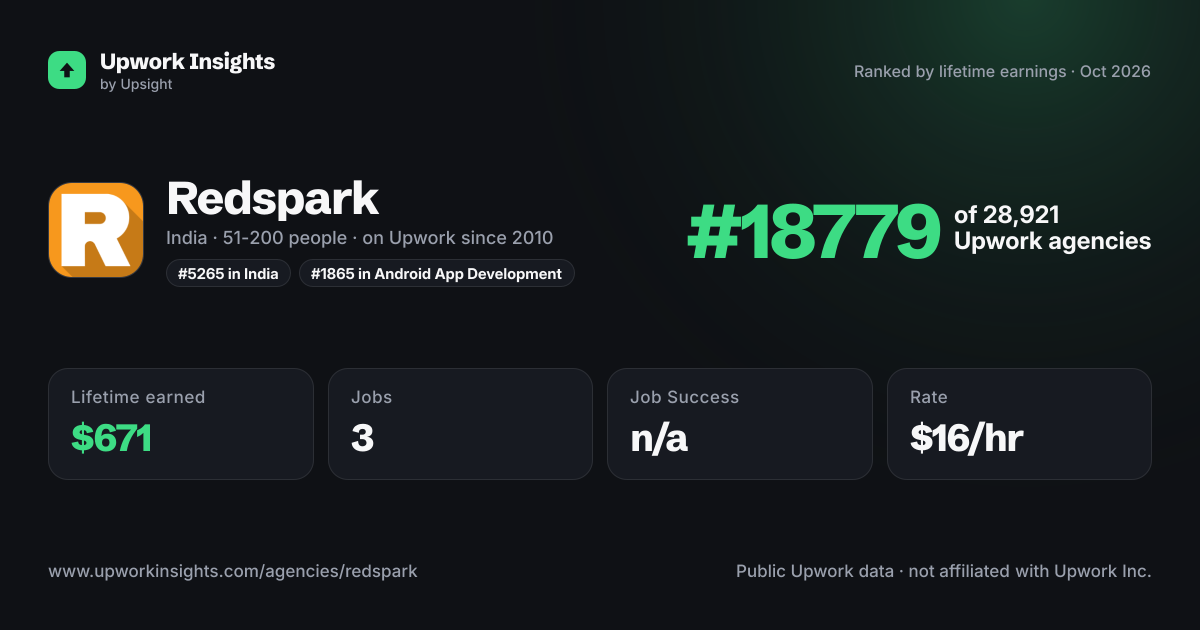 Redspark share card