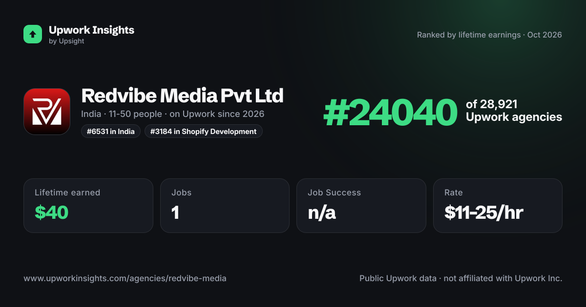Redvibe Media Pvt Ltd share card