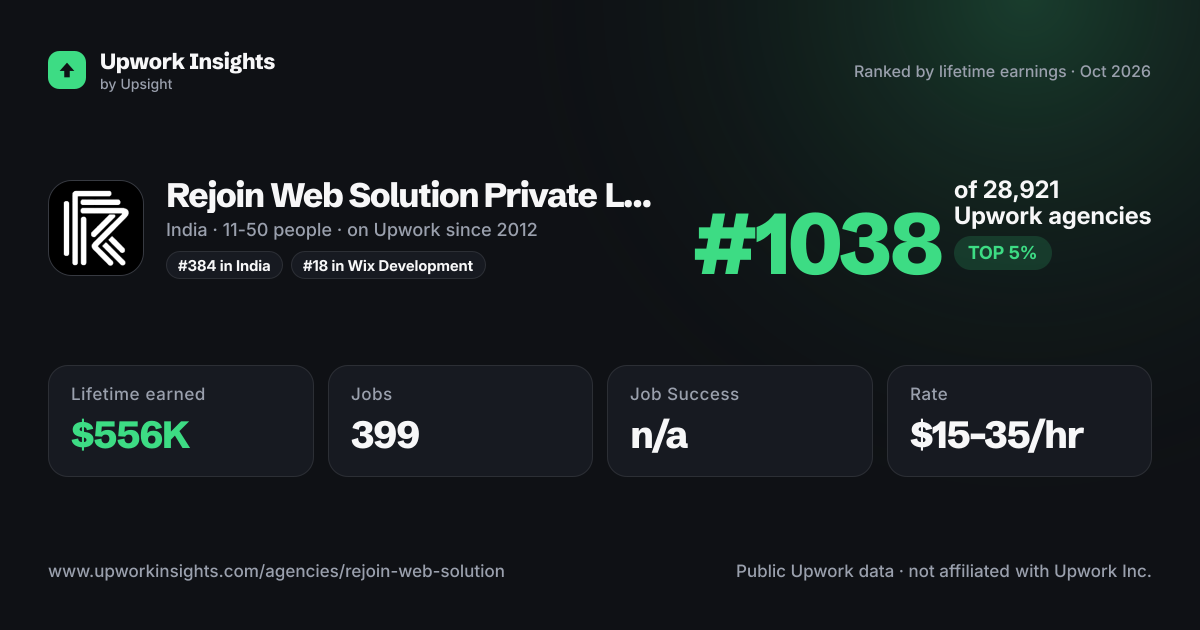 Rejoin Web Solution Private Limited. share card