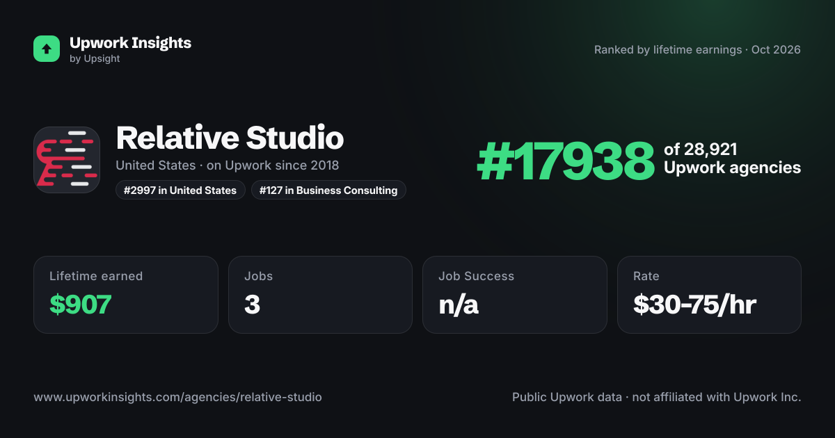 Relative Studio share card