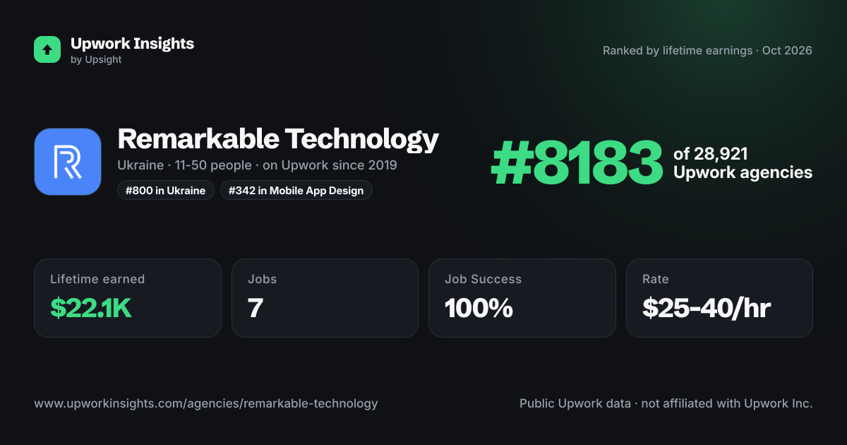 Remarkable Technology share card