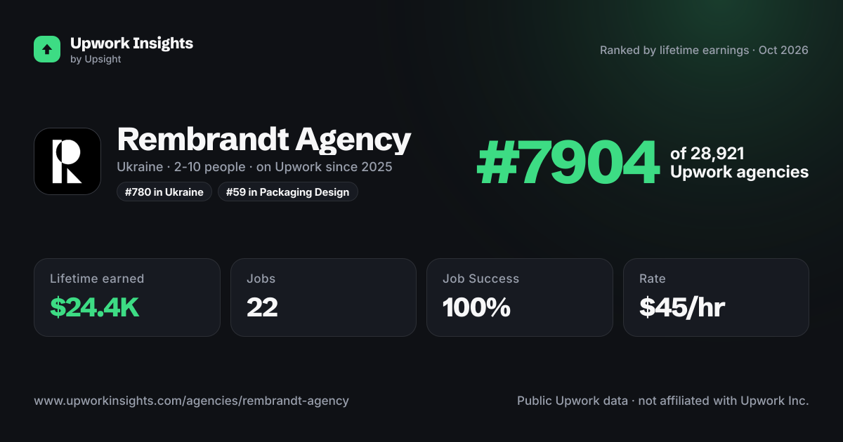 Rembrandt Agency share card