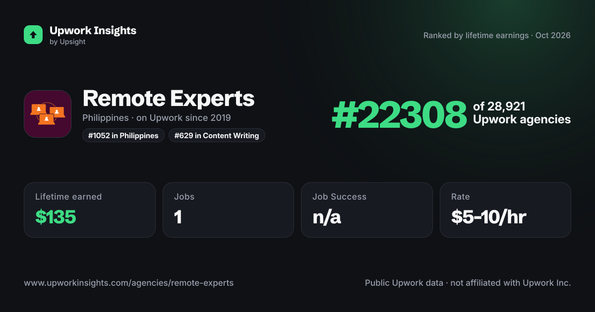 Remote Experts share card