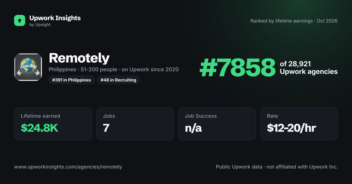 Remotely share card