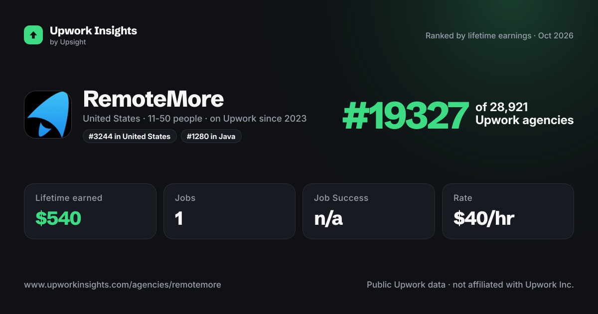 RemoteMore share card