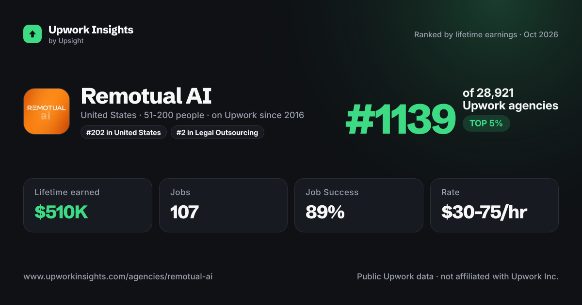 Remotual AI share card