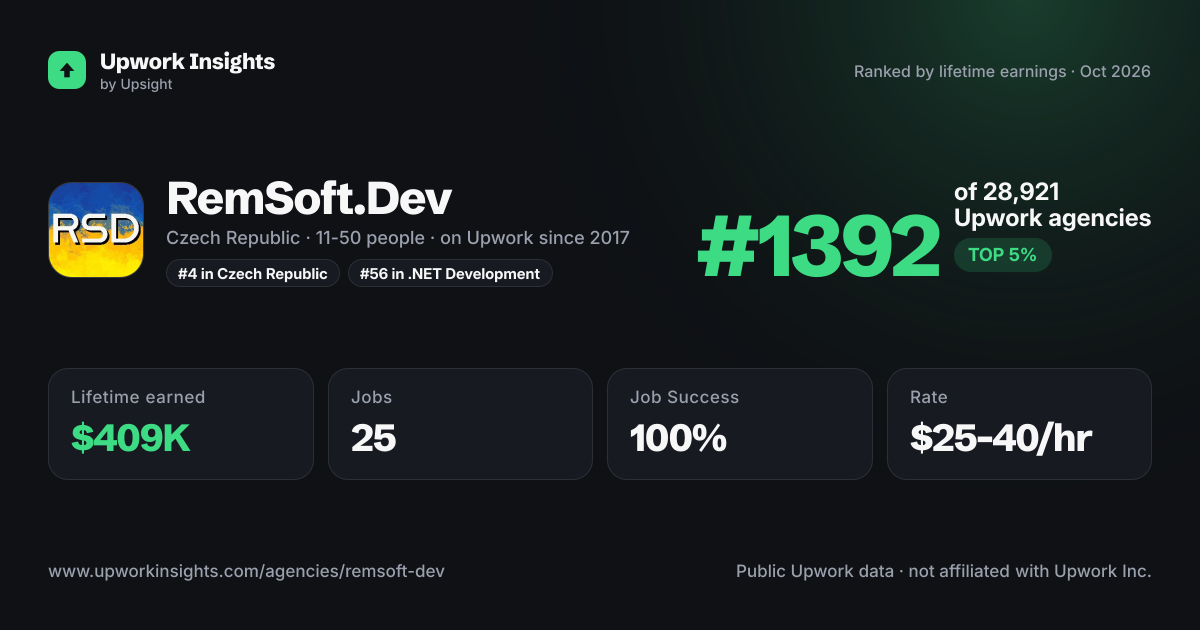 RemSoft.Dev share card