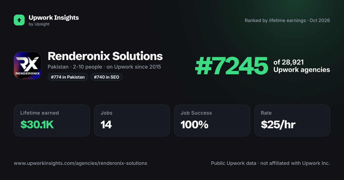 Renderonix Solutions share card