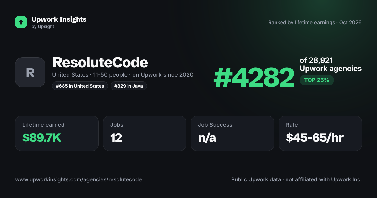 ResoluteCode share card