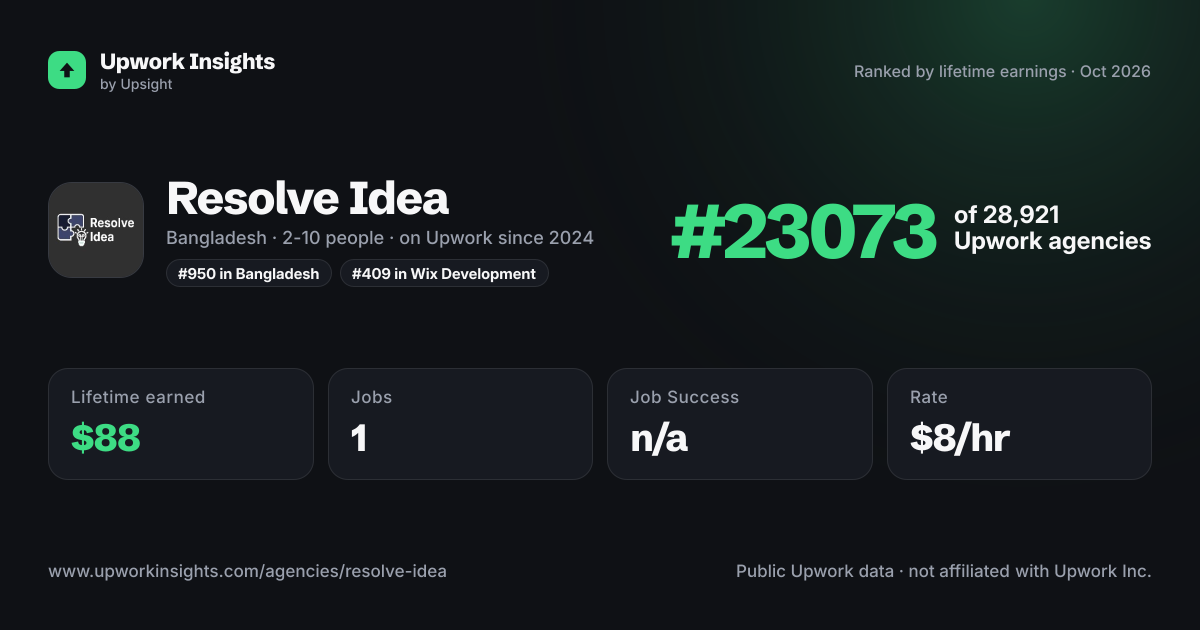 Resolve Idea share card