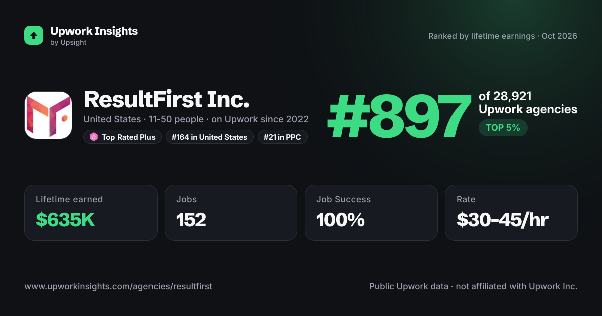 ResultFirst Inc. share card