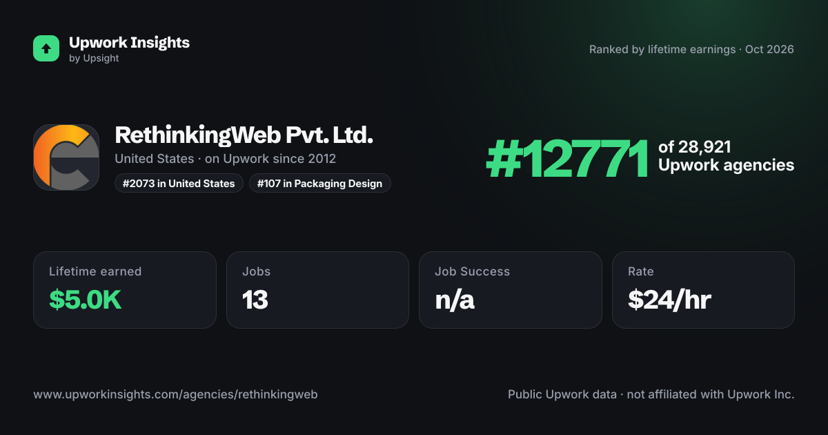 RethinkingWeb Pvt. Ltd. share card