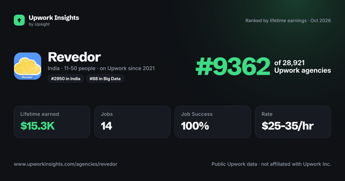 Revedor share card