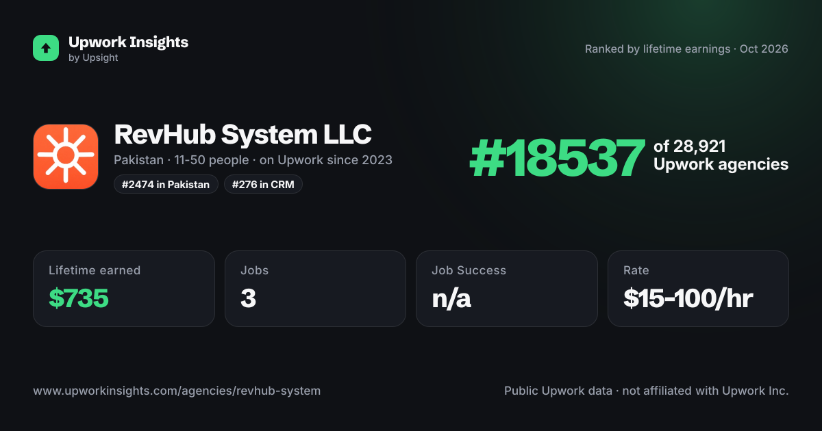 RevHub System LLC share card