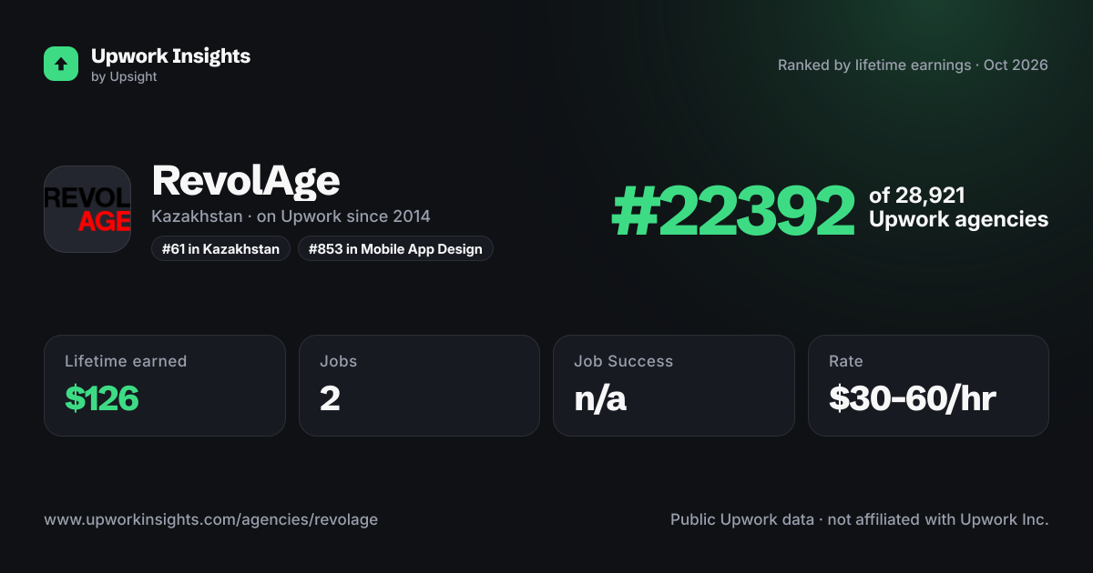 RevolAge share card
