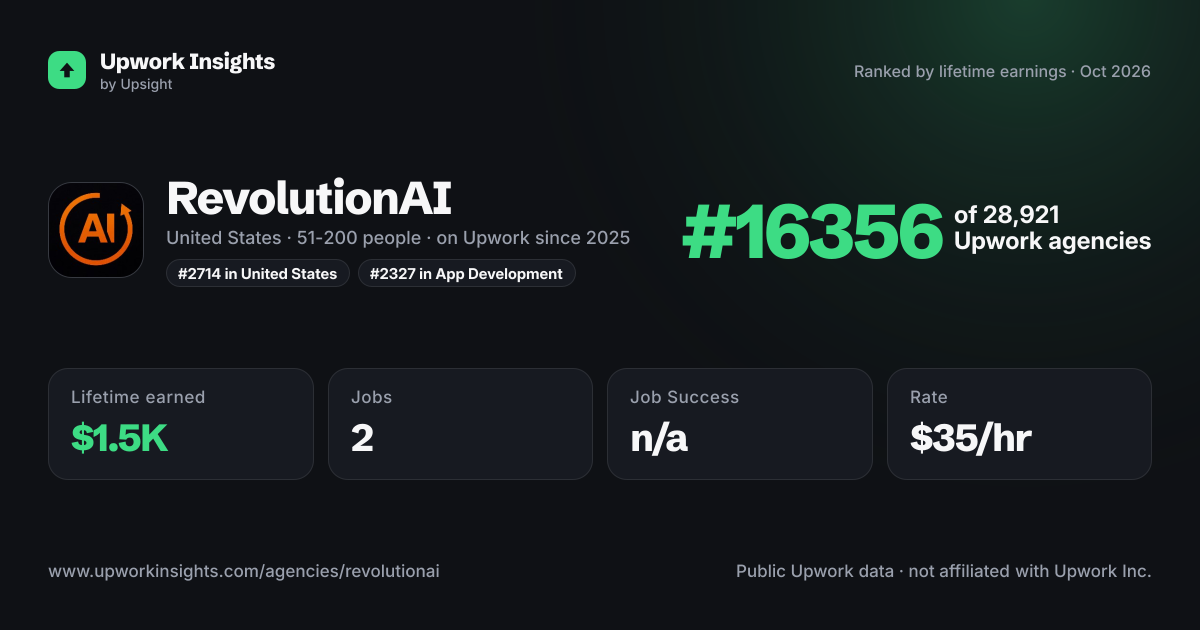 RevolutionAI share card