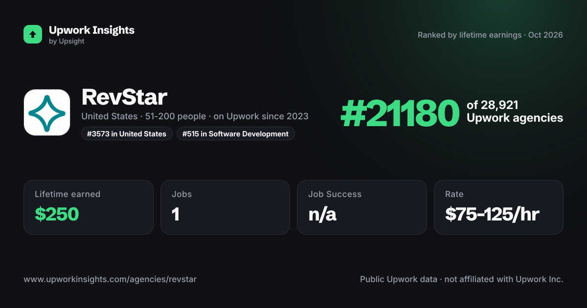 RevStar share card